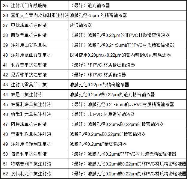 避光输液器有什么作用输注 ADC 药物需要避光吗？52 种抗肿瘤药物输液器选择，一表总结_https://www.jmylbn.com_新闻资讯_第9张