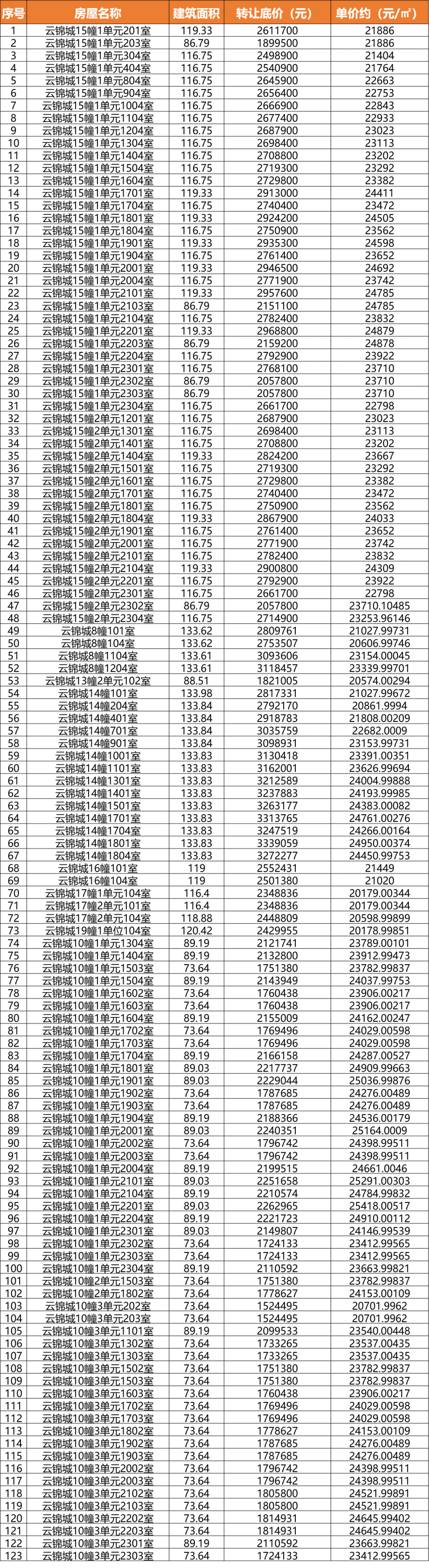 上城区惊现地铁现房，总价只需152万元起_腾讯新闻