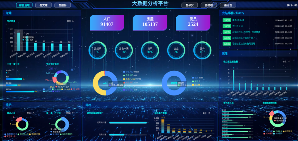 科技赋能,岱岳区社区治理迈入"智慧 "时代