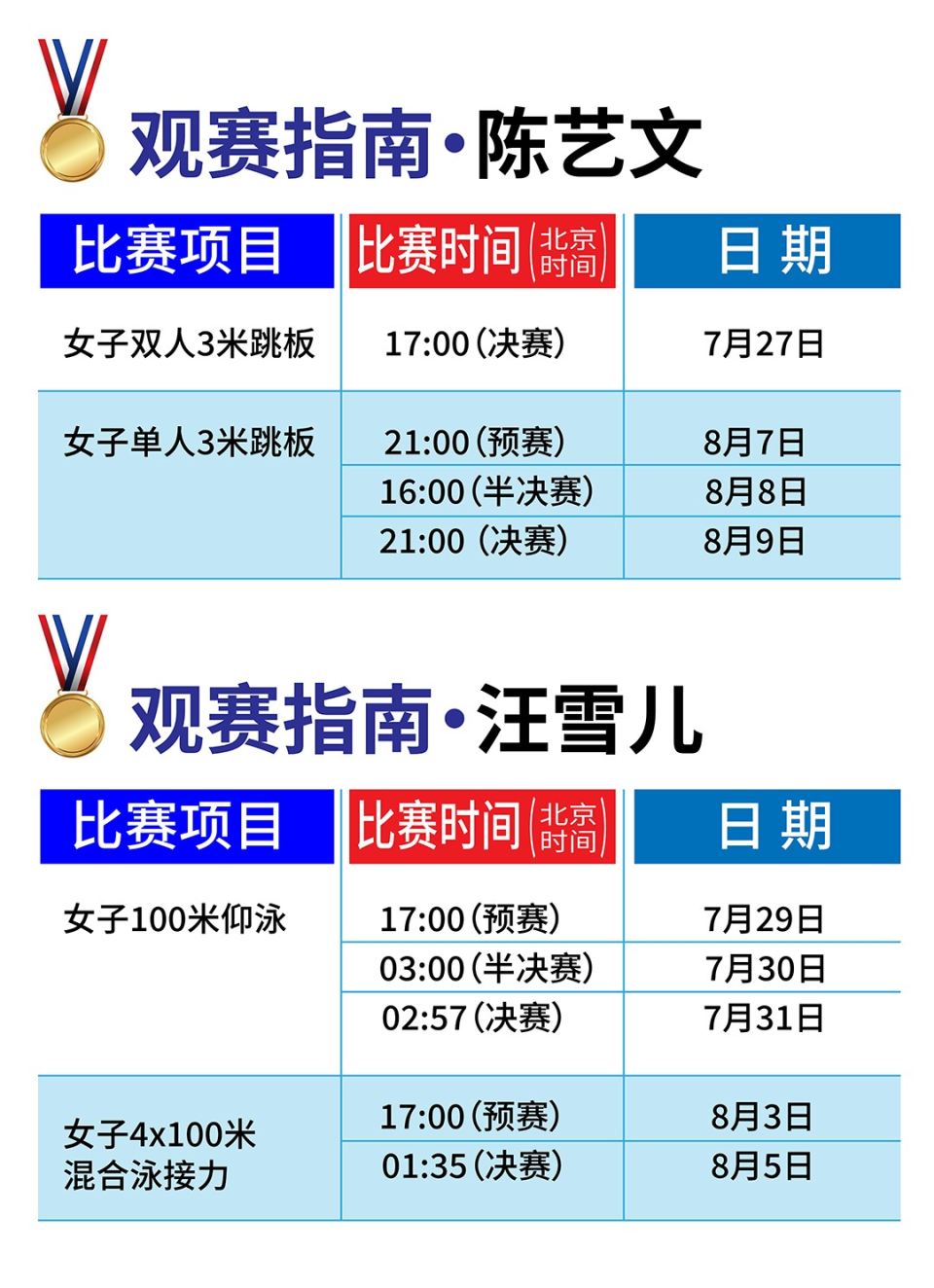 中山籍优秀运动员除了陈艺文代表国家队参加巴黎奥运会跳水项目比赛
