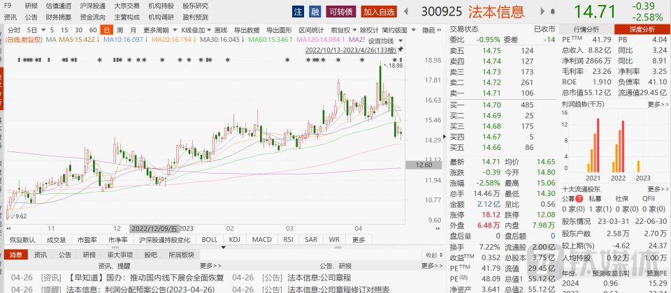 法本信息增收不增利，现金流“失血”，在做“赔本”买卖？｜看财报_腾讯新闻