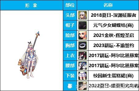 dnf攻略:《女圣职》粉色小狐狸-学院风-韩服装扮鉴赏_腾讯新闻