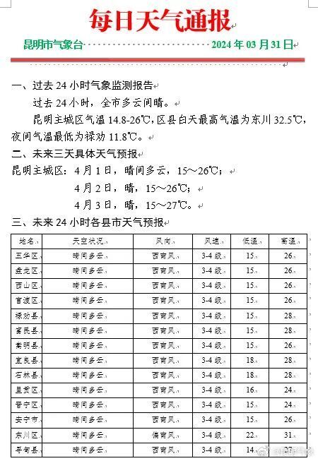 时发布的昆明短临天气预报:预计今天夜间,昆明,多云有小阵雨,15～21