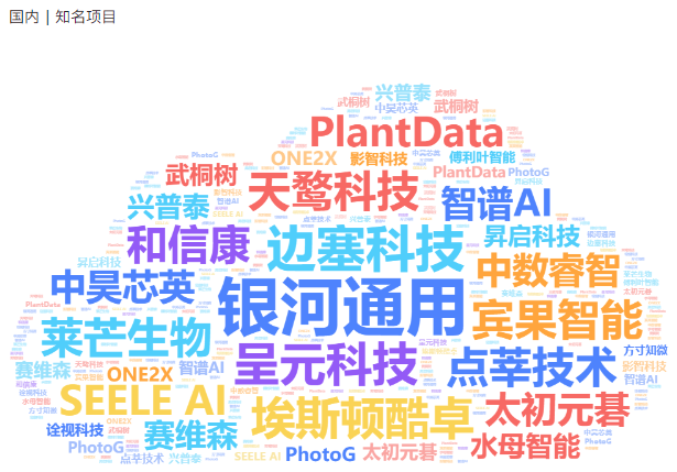 非凡产研:2024年11月全球AIGC投融资报告 · 原文图片 5