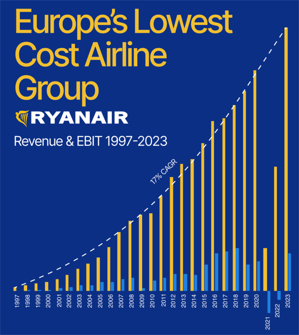 机队规模扩大,利润又创新高,过去几年这家航司做对了什么?