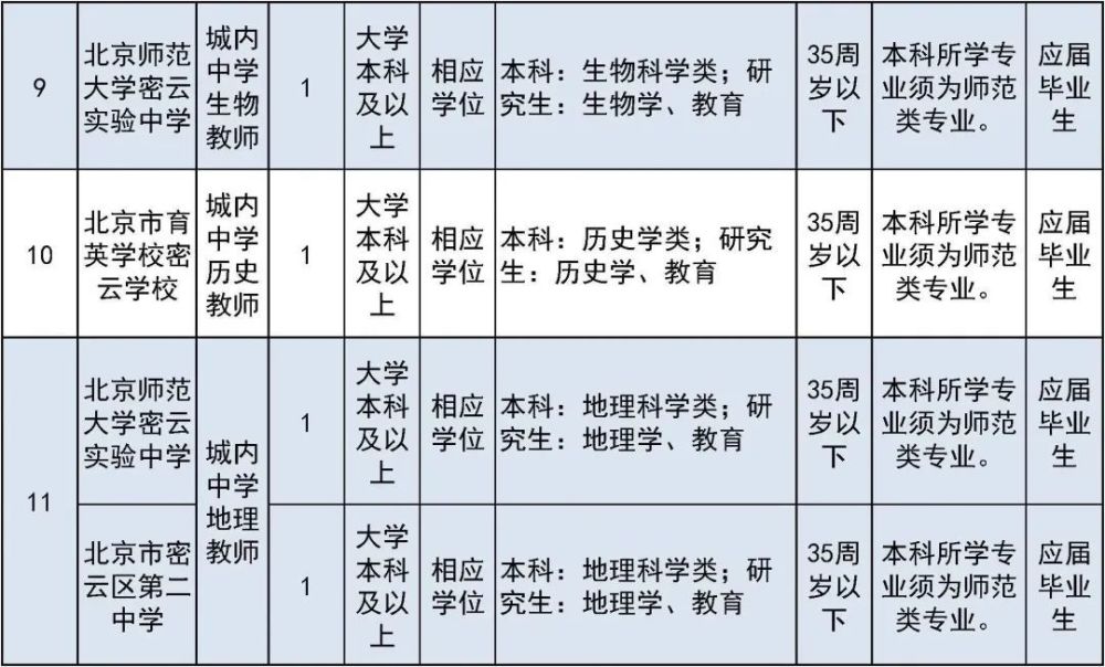 太疯狂了（六级成绩查询身份证号）六级成绩查询身份证号入口陕西 第30张