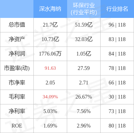 深水海纳(300961)3月9日主力资金净买入728.68万元