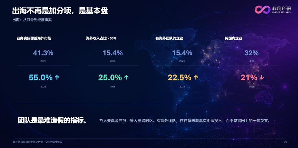 2026非凡大赏·深圳 Unique Go AI 全球化增长峰会活动回顾 · 原文图片 1