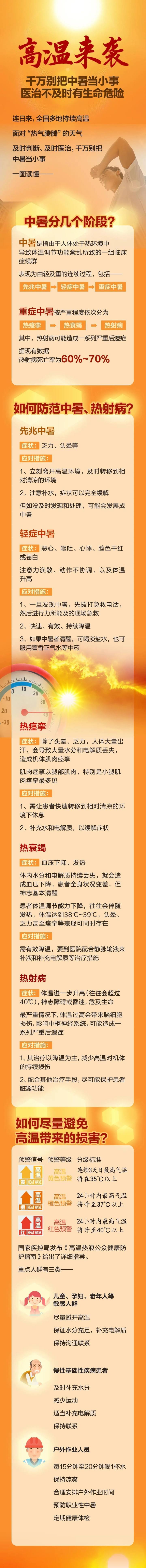 江苏一女子徒步登山中暑身亡!目击者:已物理降温,但晚了