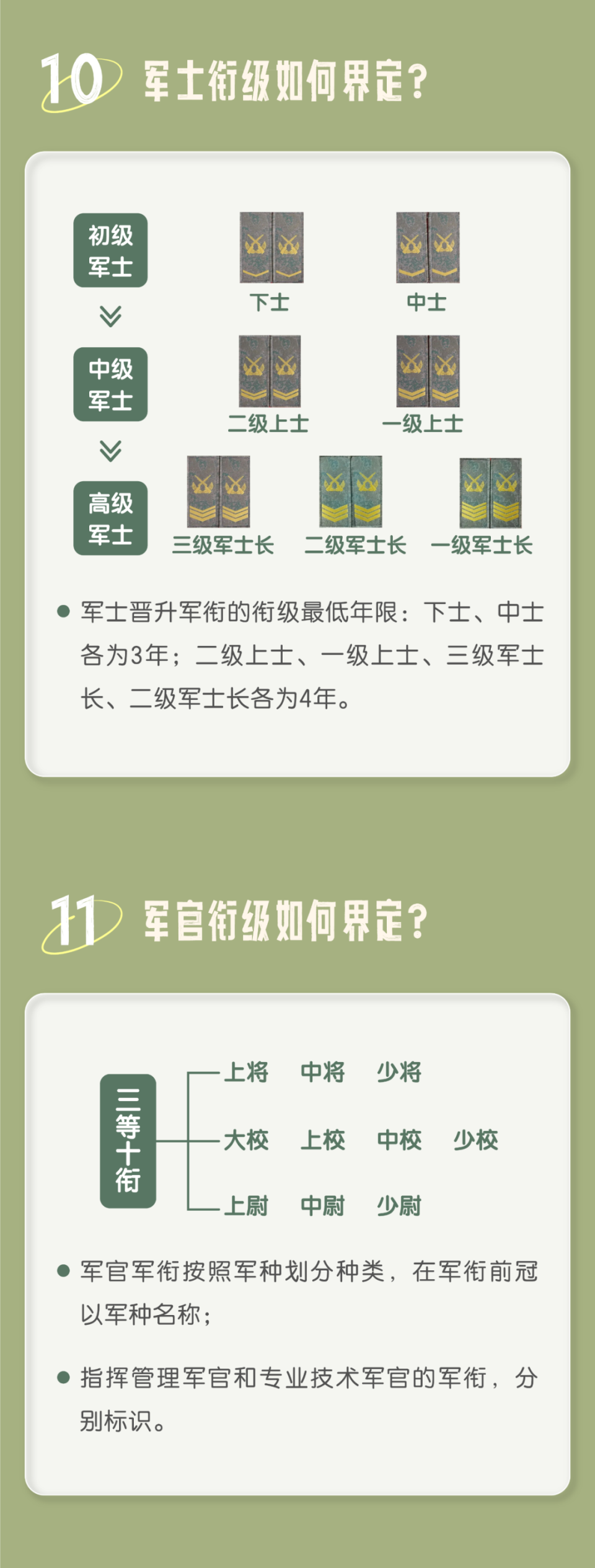 2024年义务兵应征指南（部队发展篇）_腾讯新闻