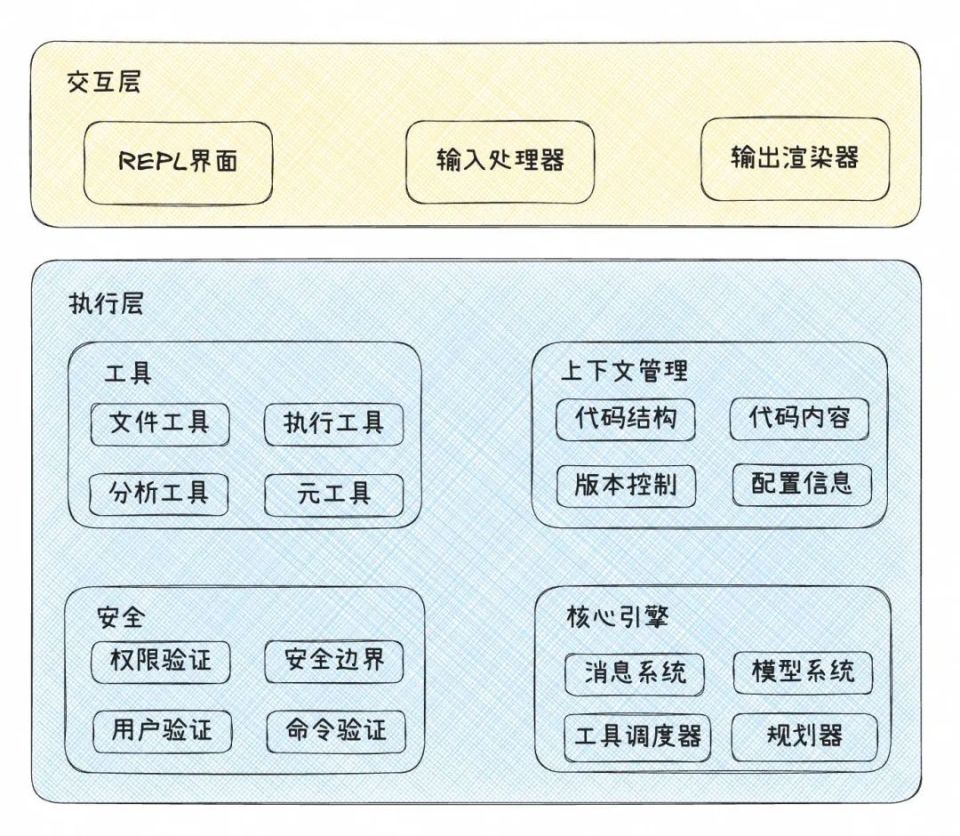Claude Code 深度拆解：一个顶级AI编程工具的核心架构-腾讯新闻