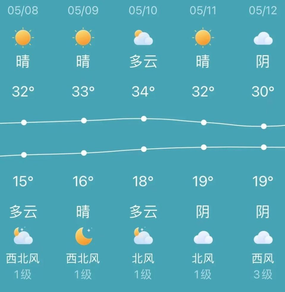 新疆喀纳斯天气图片