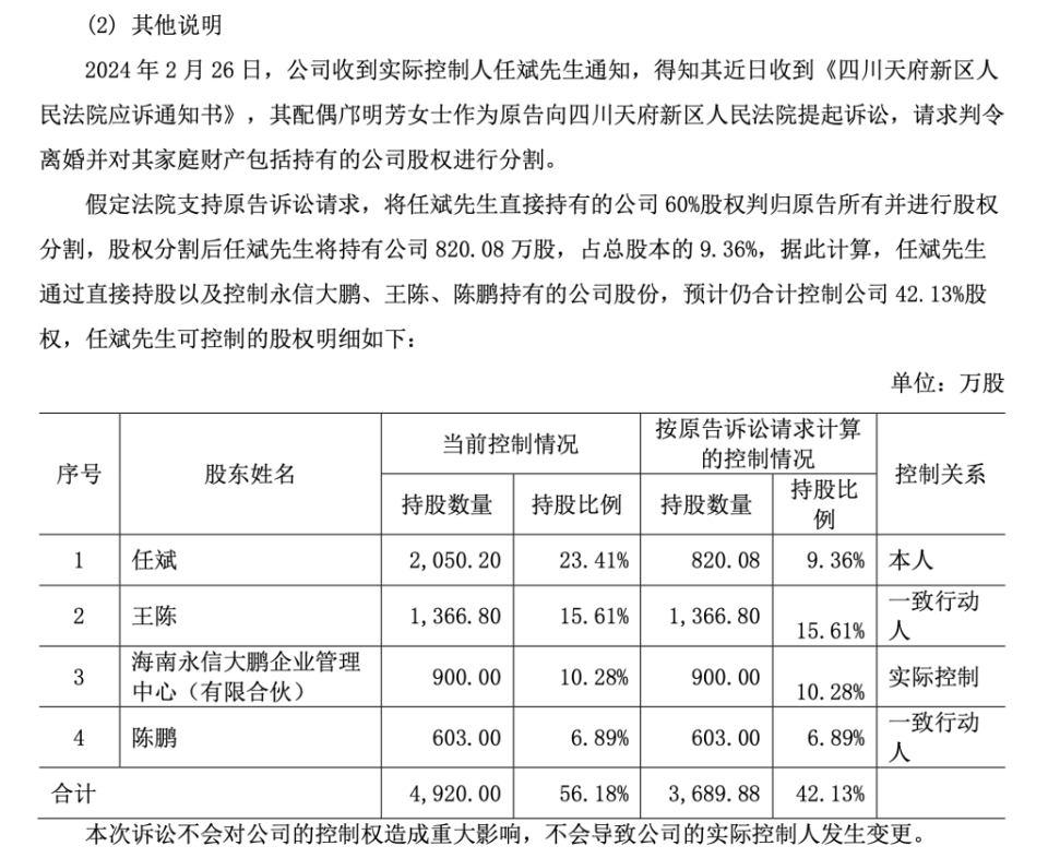 人民日报：澳门精准一肖一码免费软件-工业无人机巨头纵横股份实控人离婚案一审宣判，“分手费”或超4亿元