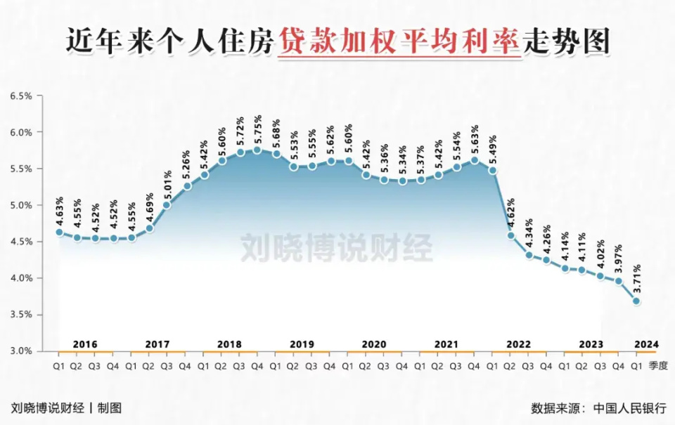 但有一点是确定的:只要中国保持对外开放,对外贸易有顺差,低利率就