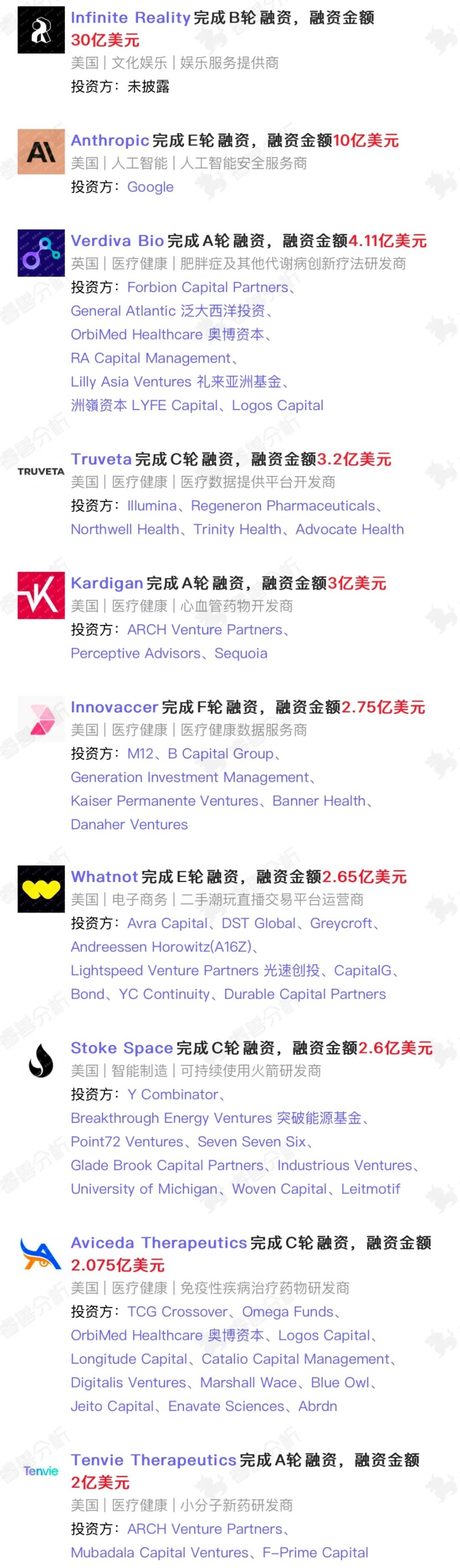 2025年01月中国一级市场发生融资事件565个，同比下降53%；全球独角兽企业新增6家，其中中国新增2家丨投融资月报-腾讯新闻