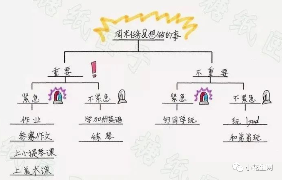 "我用一套表格,解决了孩子的拖延症,一路用到小学高年级!