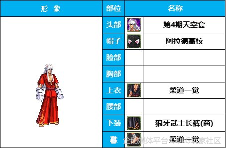 dnf杂谈 :男格斗韩服装扮鉴赏,总有一款你喜欢的