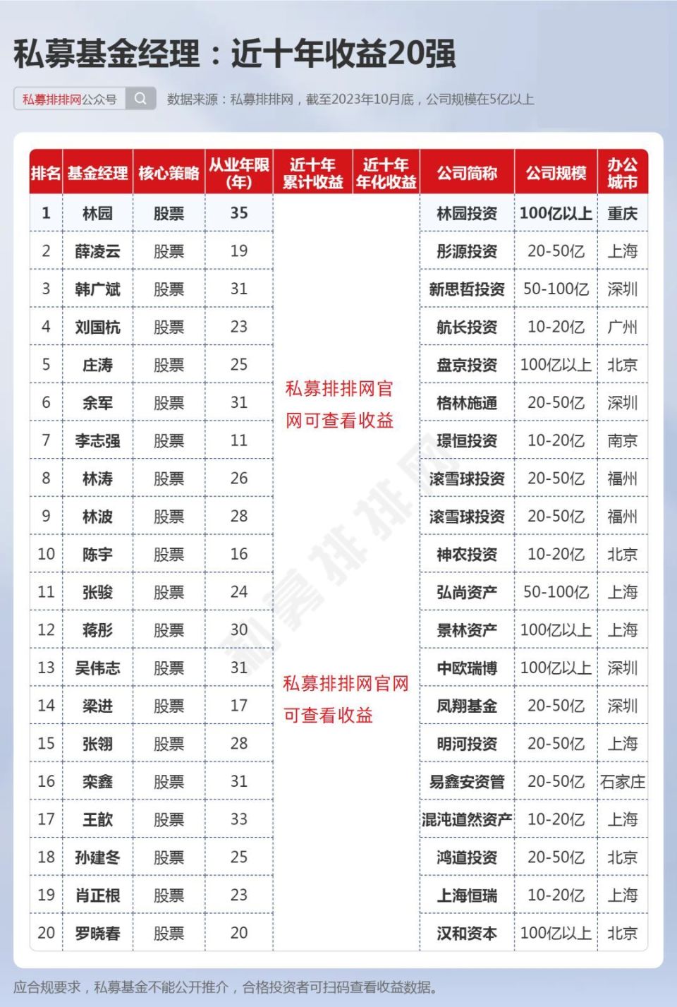 林园最新发声透露长期业绩领跑的秘诀重点看好这一低估值赛道