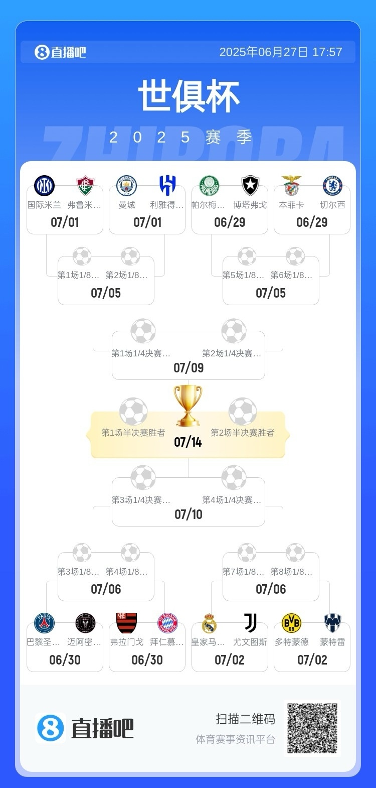 目标冠军！阿诺德：不会因踢尤文而非曼城感到高兴，我们志在夺冠