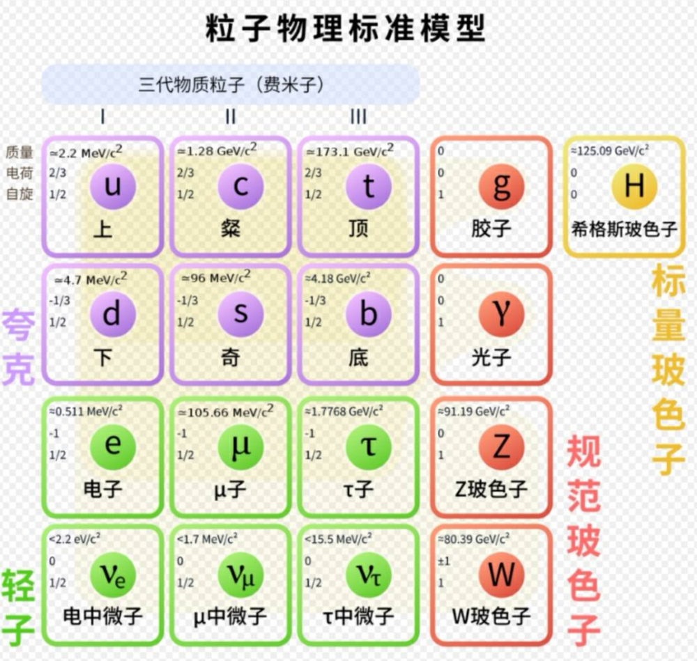 一克便能摧毁一座城,反物质有多可怕?
