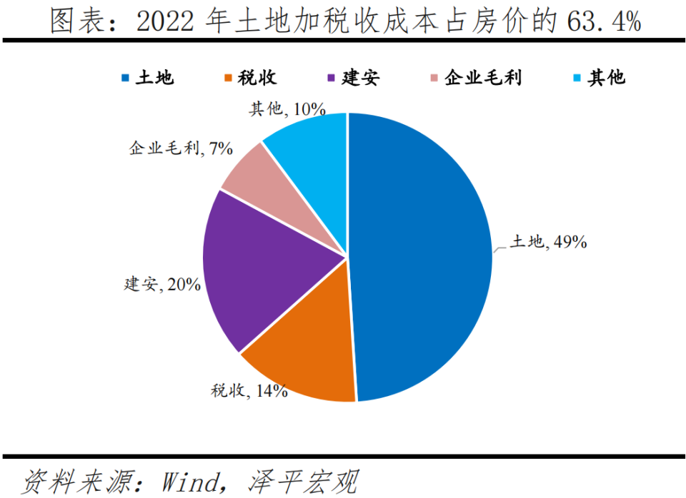 經(jīng)濟(jì)學(xué)家任澤平關(guān)于中國(guó)房地產(chǎn)十大預(yù)測(cè)：銷售和投資預(yù)計(jì)未來(lái)2年見(jiàn)底