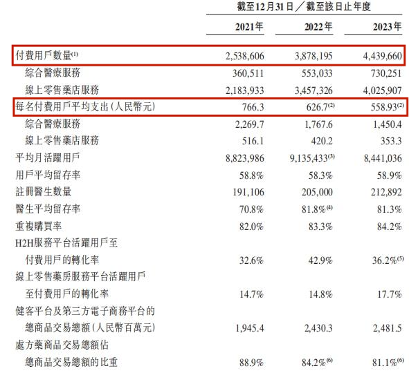延迟付款美化报表,方舟云康ipo股东内讧后遗症_腾讯