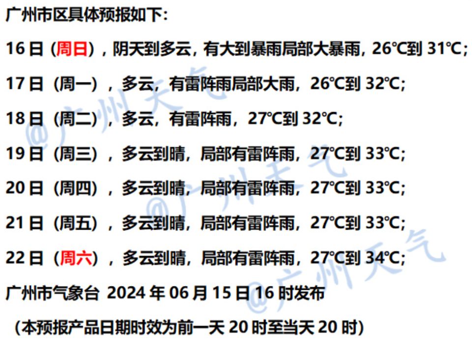 下周起雷雨减弱,天气转好,气温升高,防晒补水要提上日程啦.
