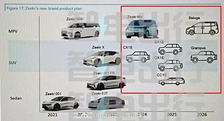 杭州“库里南”真的来了！极氪大型旗舰SUV EX1E谍照曝光，配天地门_腾讯新闻