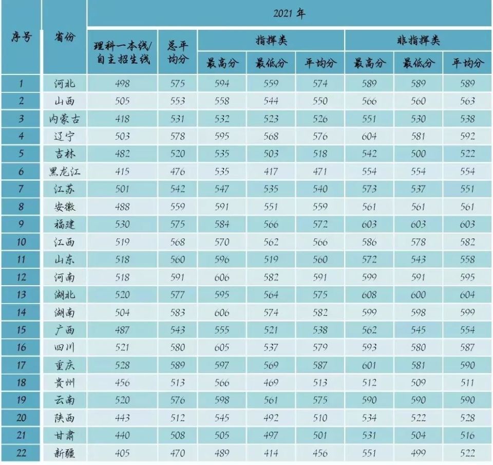 黑龍江建筑職業技術學院分數線_黑龍江建筑學院多少分錄取_黑龍江省建筑學院分數線是多少