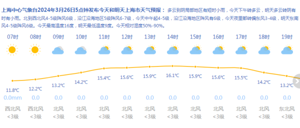 上海局部地区小雨多区发布大风预警