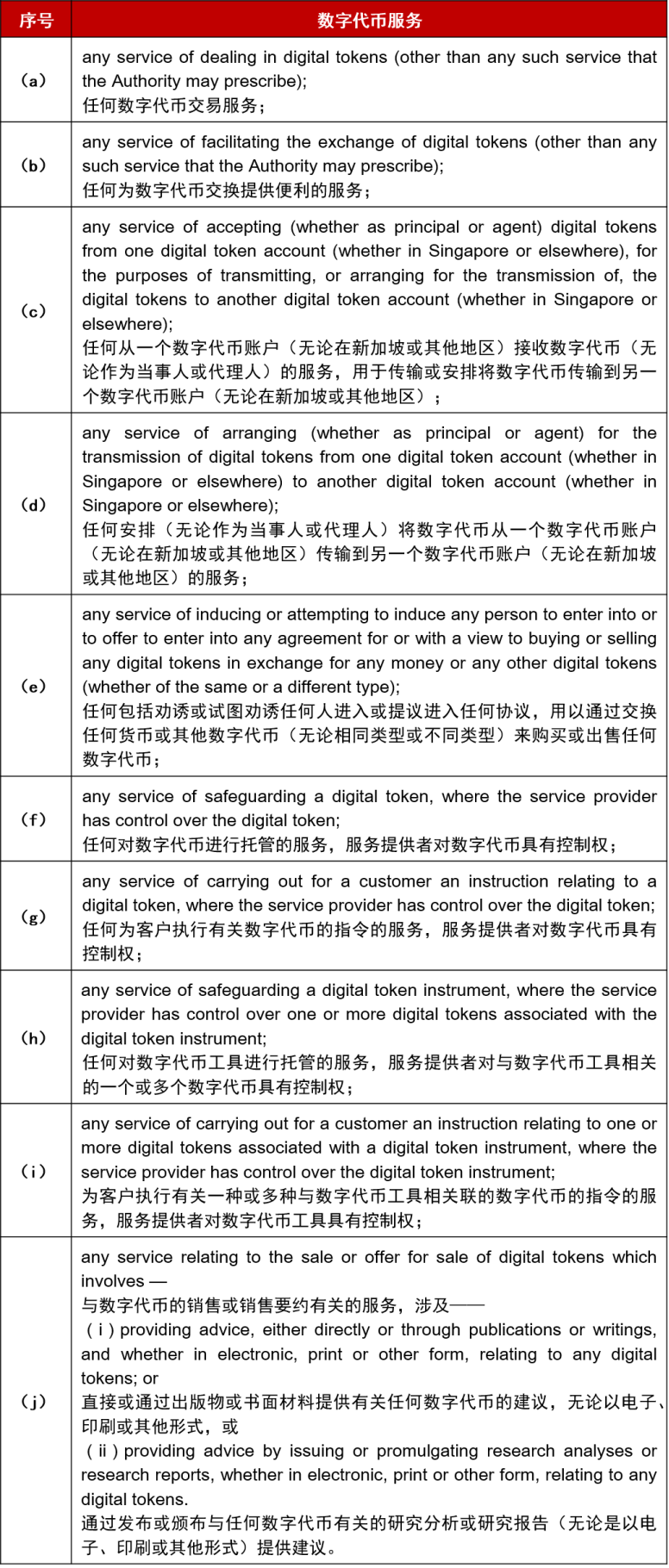 新加坡Web3清场之后，隐形玩家浮出水面-腾讯新闻