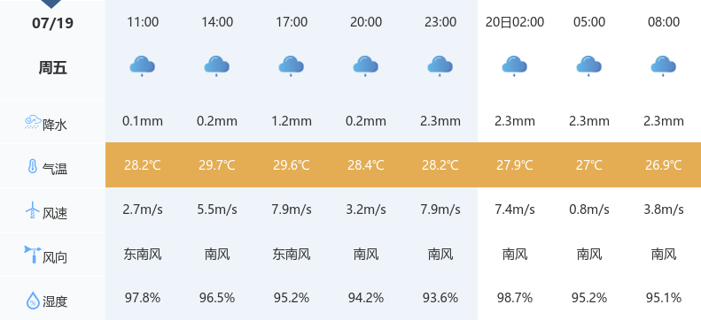 湖北天气预报 襄阳图片