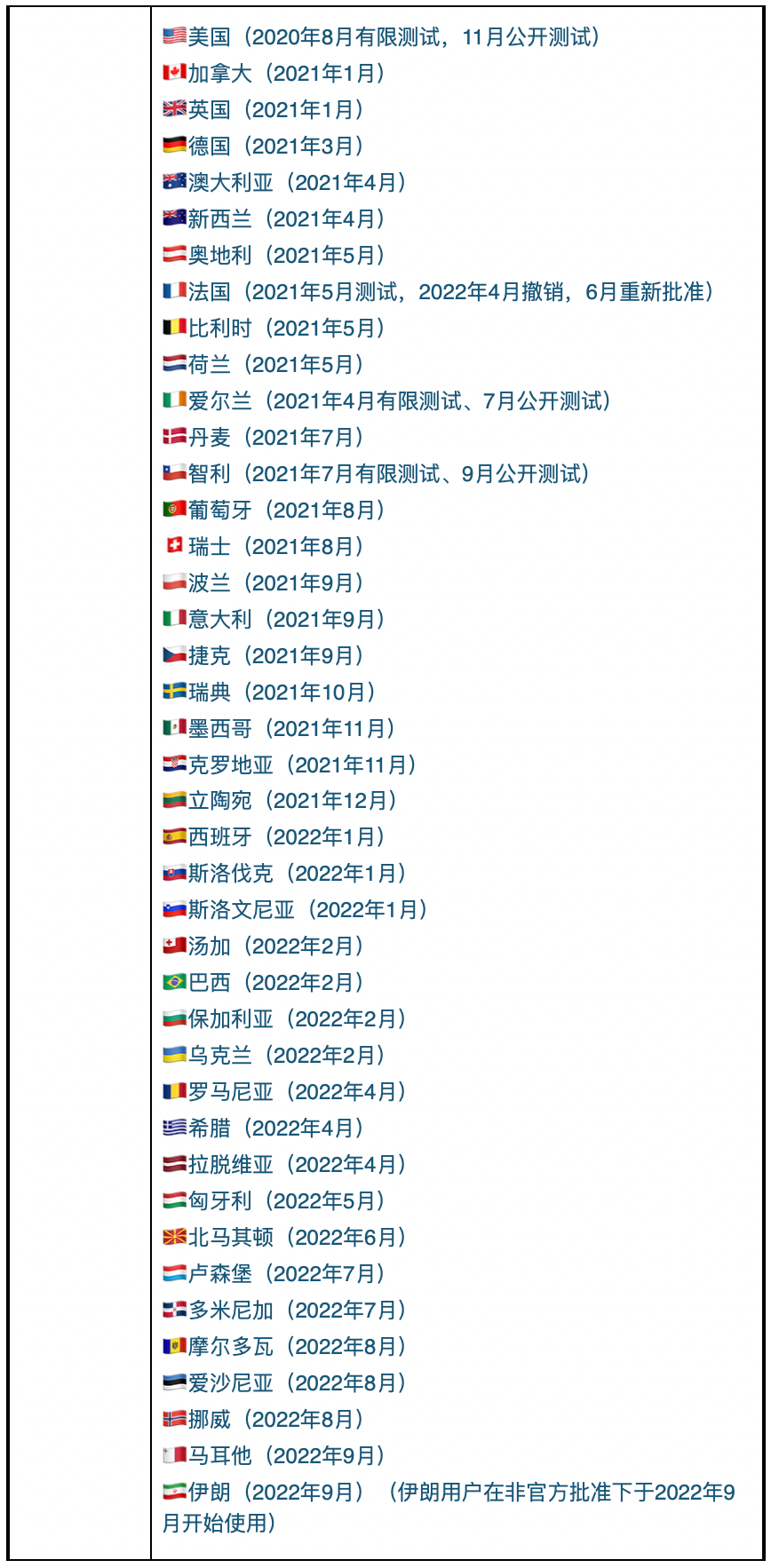 spacex已部署25颗直连手机星链
