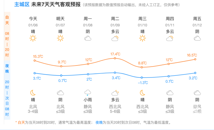 杭州的蓝天真的变多了市气象台公布2023年杭州十大天气气候事件