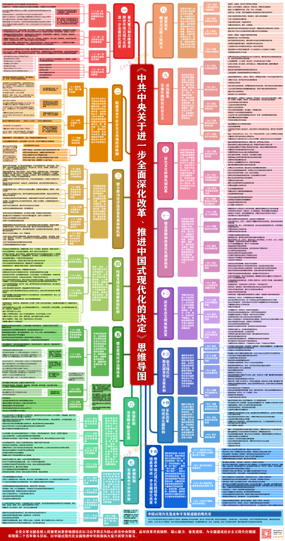决策思维=决策思维的一条重要原则就是只有一个方案时不能决策