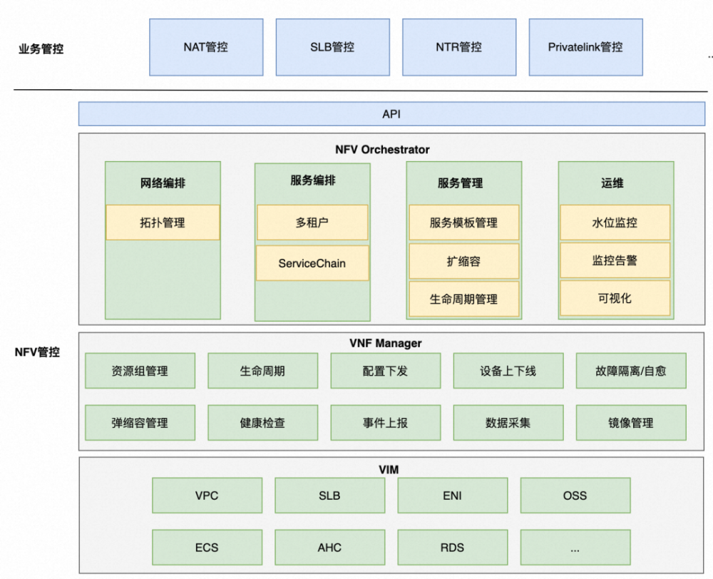 一文带你了解阿里云云网络的十年演进之路插图11