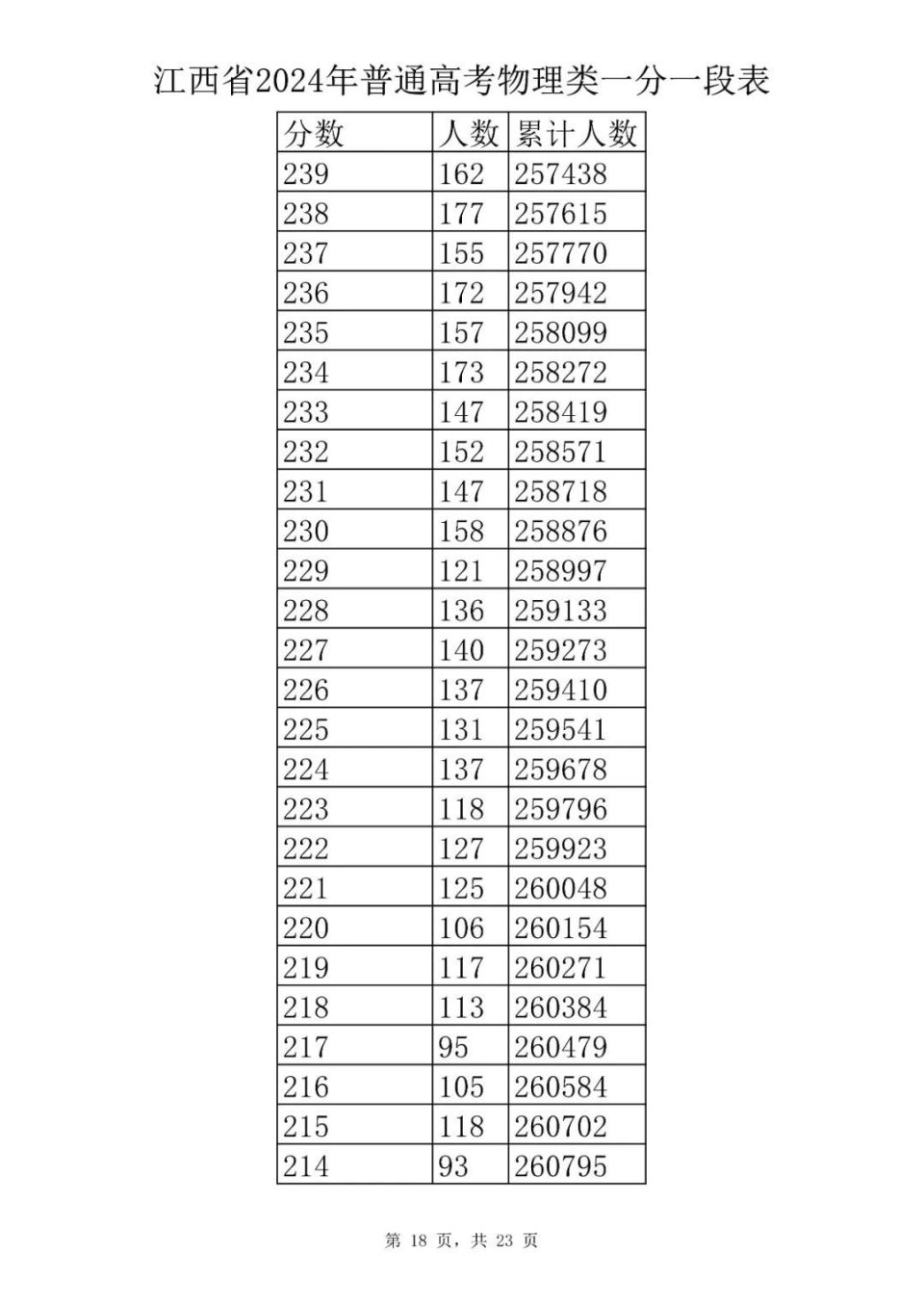 2017高考一分一段表，2017高考一分一段表最新