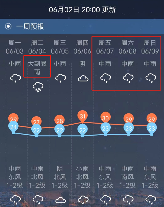 广西将迎4次暴雨,2次高温!高考将至,柳州最新天气预报来了