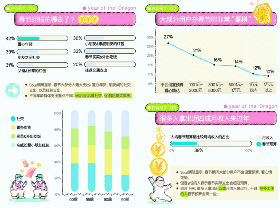 年货调查图片