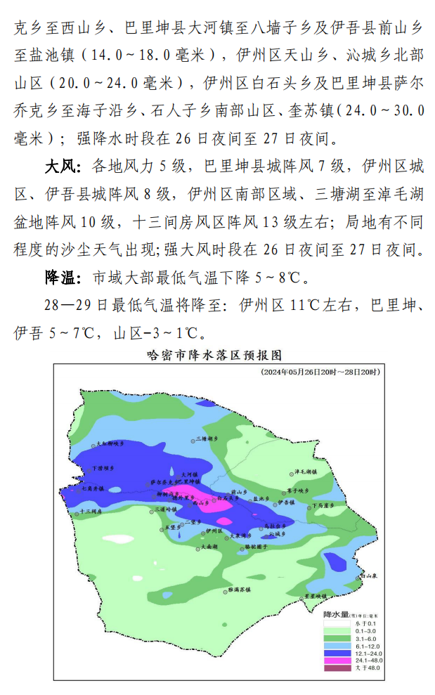 哈密辖区将出现大风,降水,降温天气过程,谨慎驾驶,注意安全!