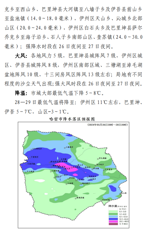 新疆哈密天气预报图片