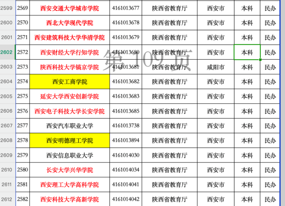 陕西省教育厅对此回复称,西北大学现代学院转设为西安传媒学院事项已
