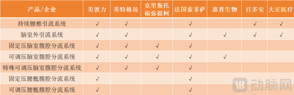 索菲萨引流怎么调压国产0获批，200万脑积水患者的治疗被卡脖子？_https://www.jmylbn.com_新闻资讯_第6张