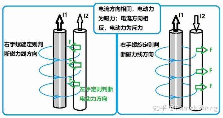 物在吸收紫外线或其他激发光源时,电子会受到激发,发生能级的跃迁改变