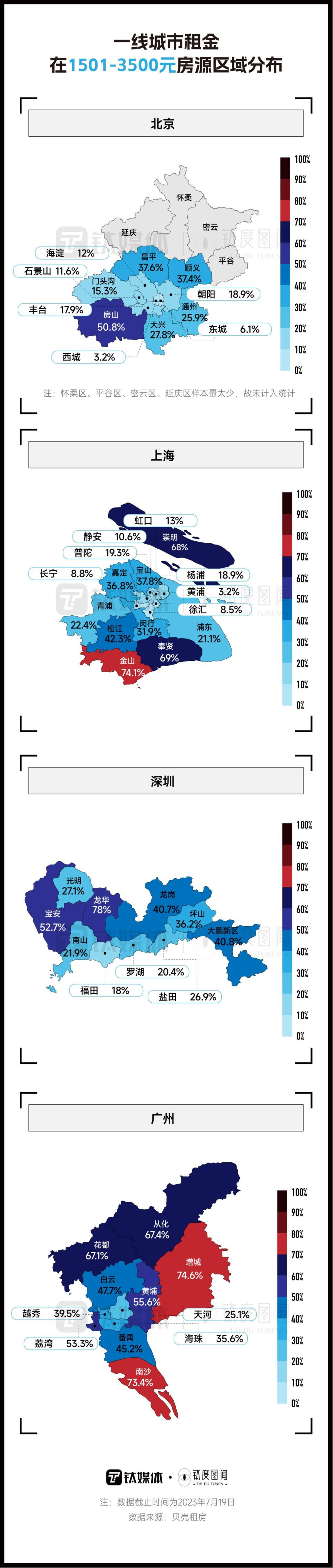 毕业旺季遇冷，一文看懂毕业季租房图鉴_腾讯新闻