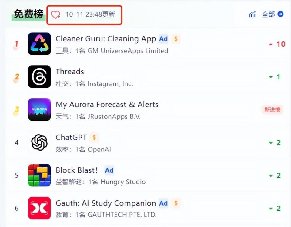 这年头，竟然有清理工具登顶美榜还千万月流水？_腾讯新闻