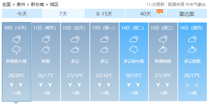 贵阳天气预报7天今天图片