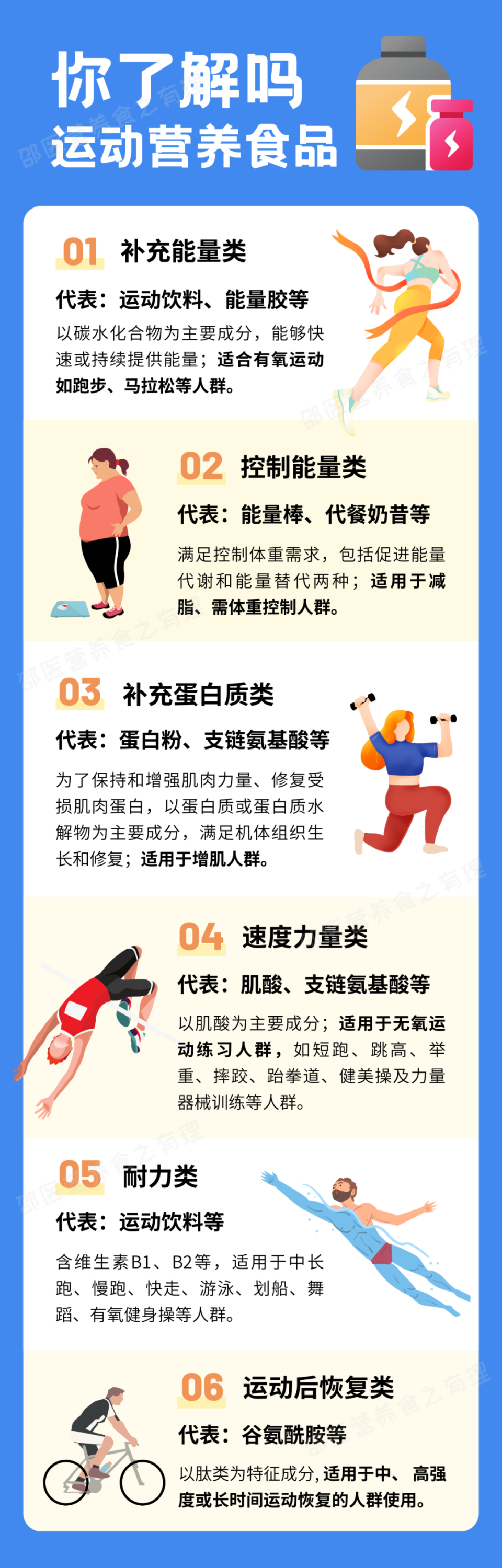 【邵医营养】速看！运动人群应该知道的小知识_腾讯新闻