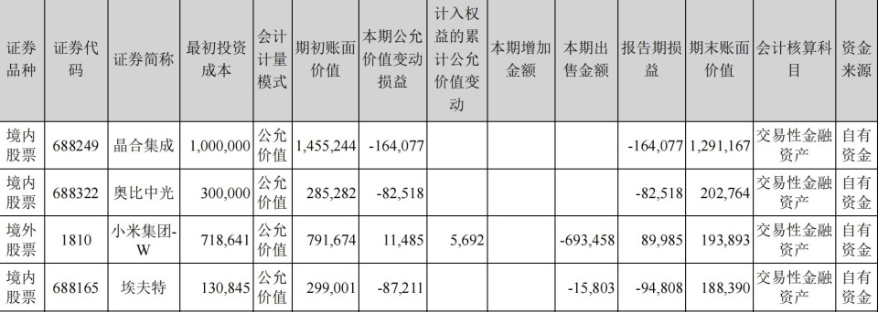 魯中晨報(bào)：香港二四六開(kāi)獎(jiǎng)免費(fèi)結(jié)果資料美的加速拋售小米，背后有何玄機(jī)？