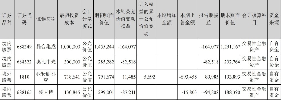 新浪财经：308kcm每期玄机资料图片二四六美的加速抛售小米，背后有何玄机？